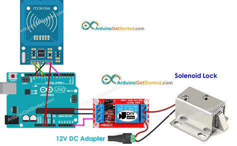 diy rfid door lock system|rfid based door lock system using arduino.